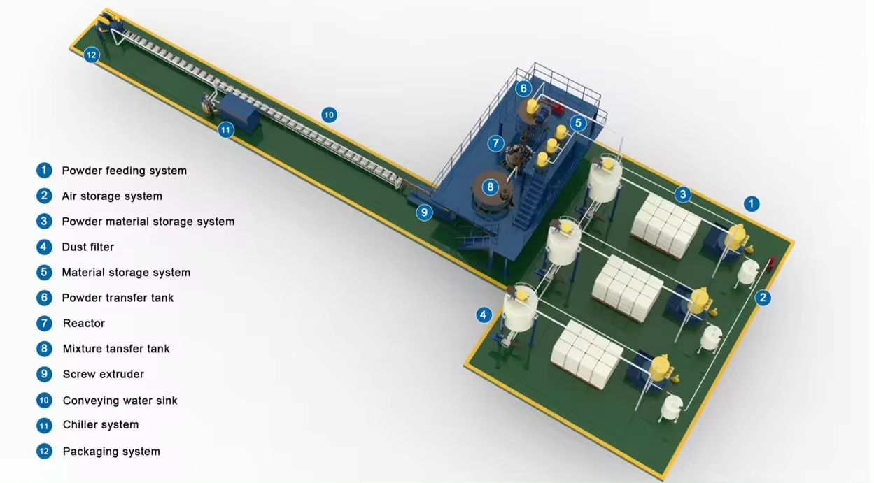 Stick EVA Hot Melt Glue Production Line | JCT Machinery