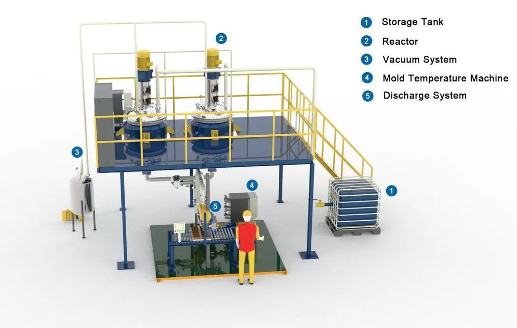 Bulk Polyolefin Hot Melt Glue Production Line | JCT Machinery