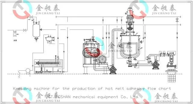 hot melt glue production line