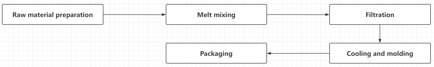hot melt glue production process hot melt glue production flow