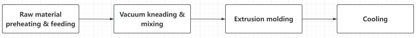 TV back panel hot melt glue production flow