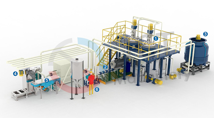 woodworking hot melt glue production line - one-stop turnkey project from planning to production startup panoramic view of turnkey equipment for woodworking hot melt glue production line